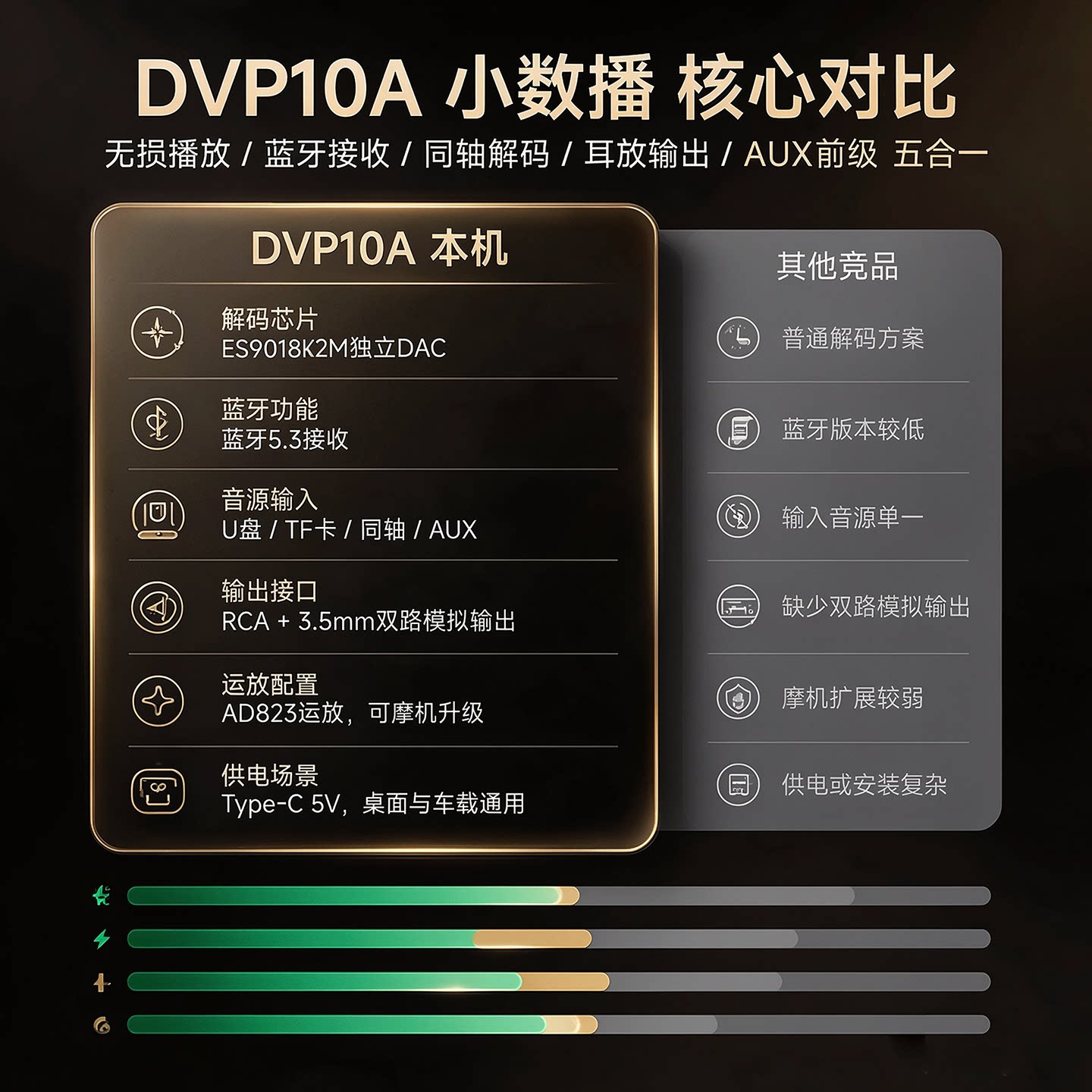 DVP10A ES9018، جهاز فك ترميز ص - مراجعة Es9018 Dac وسعره